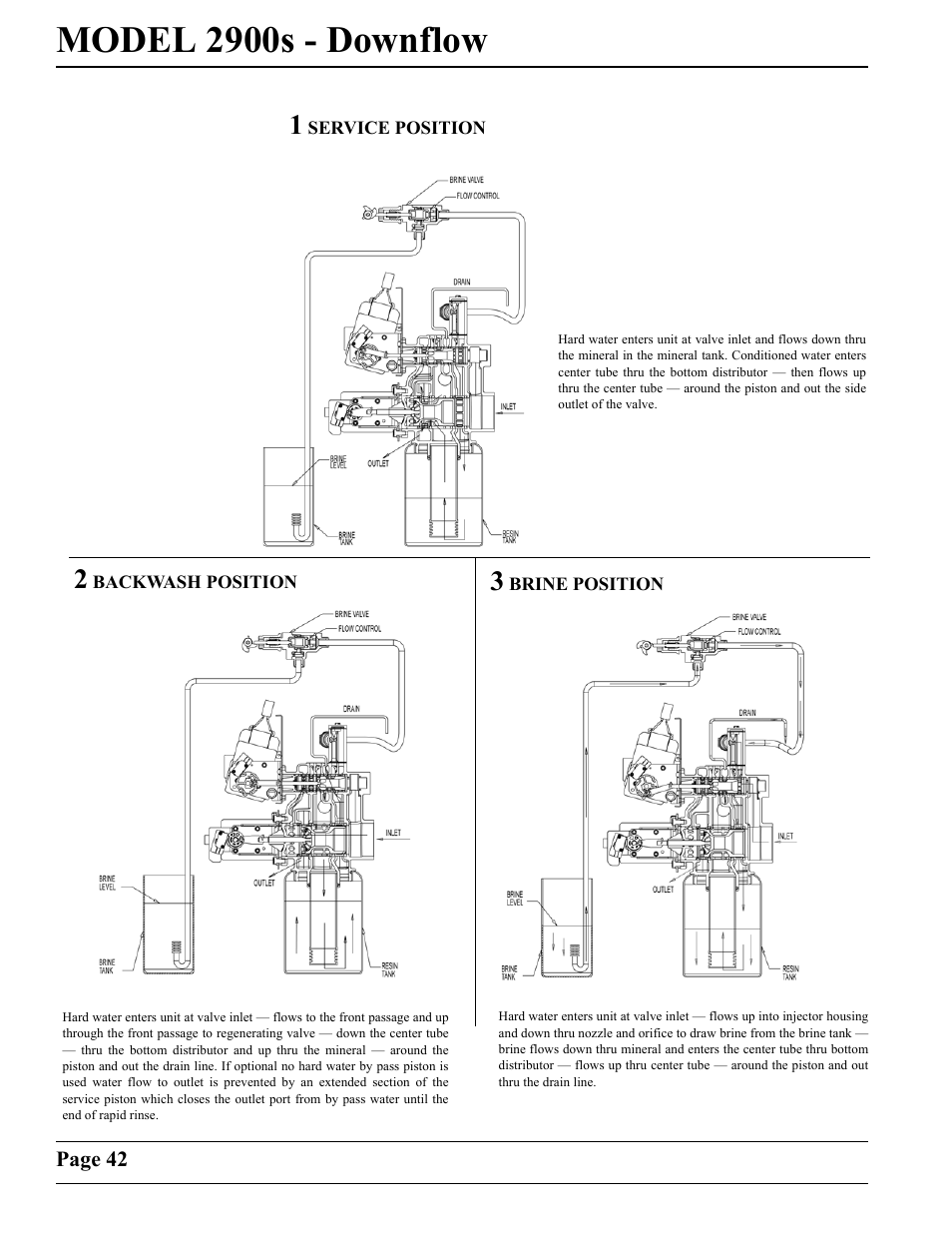 Model 2900s - downflow | Watts Fleck 2900 Brass Valve User Manual | Page 42 / 60