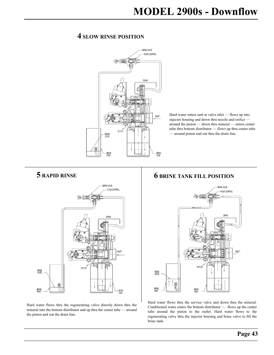 Model 2900s - downflow | Watts Fleck 2900 Brass Valve User Manual | Page 43 / 60