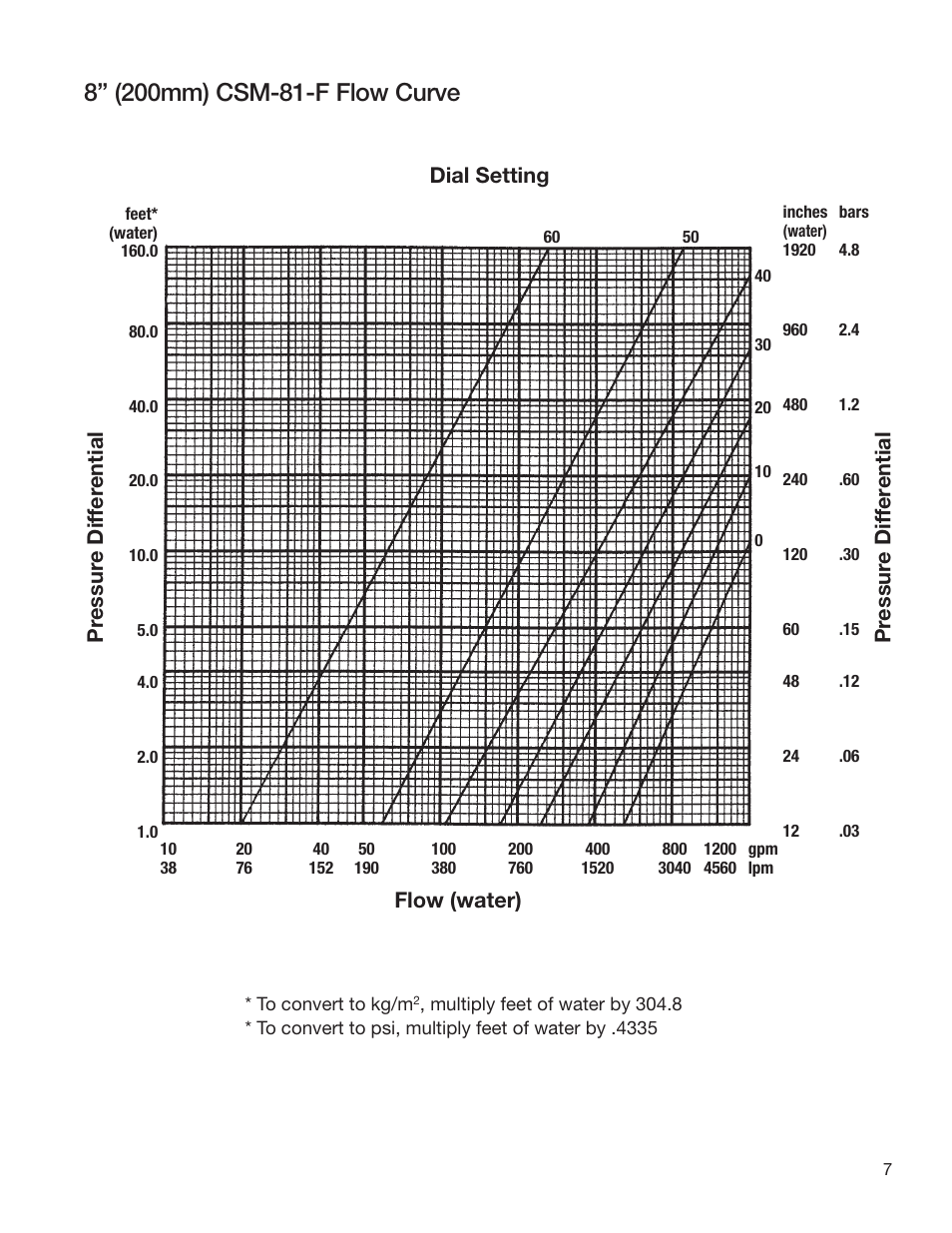 Watts CSM-81-F User Manual | Page 7 / 8