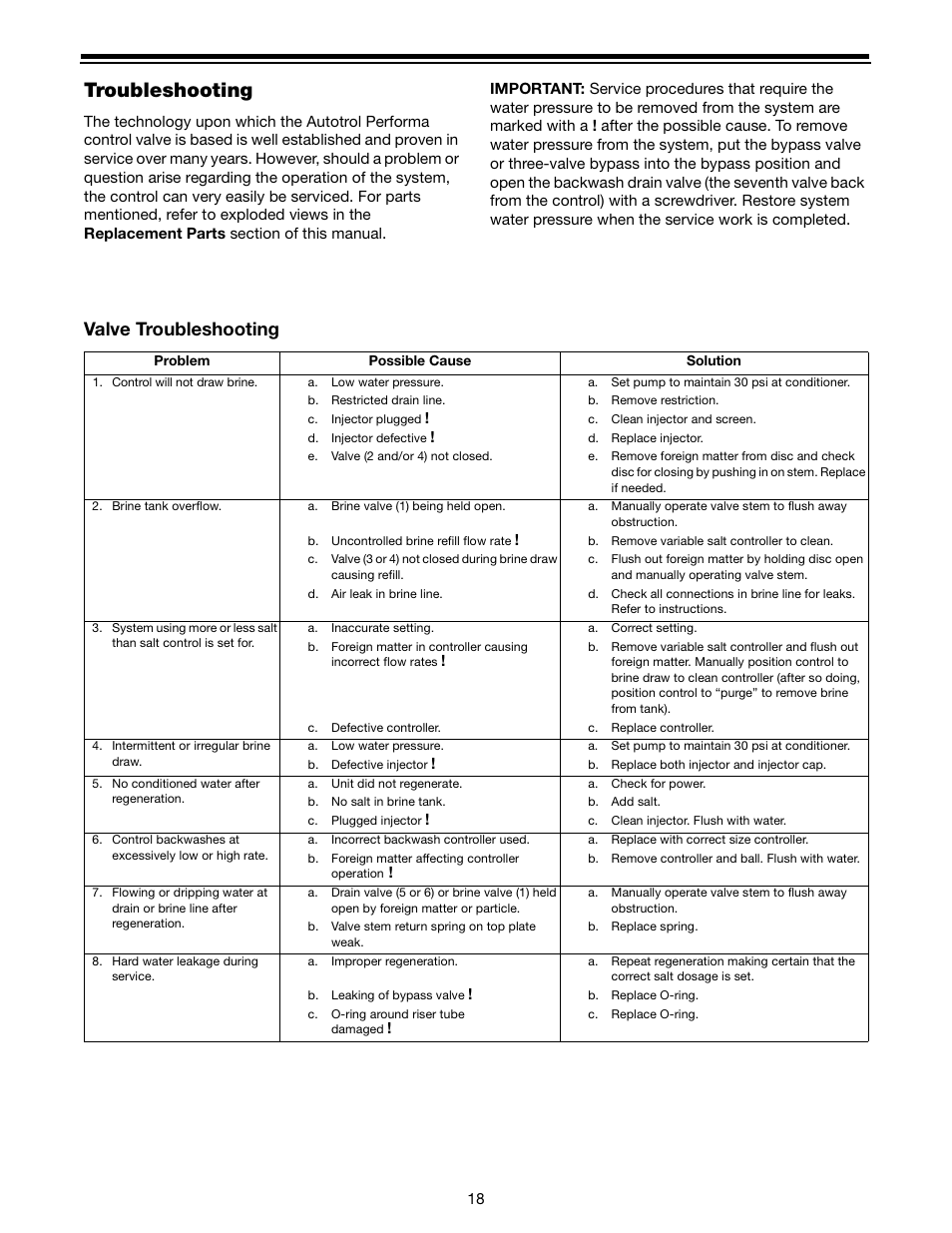 Troubleshooting, Valve troubleshooting | Watts N2050A User Manual | Page 18 / 24
