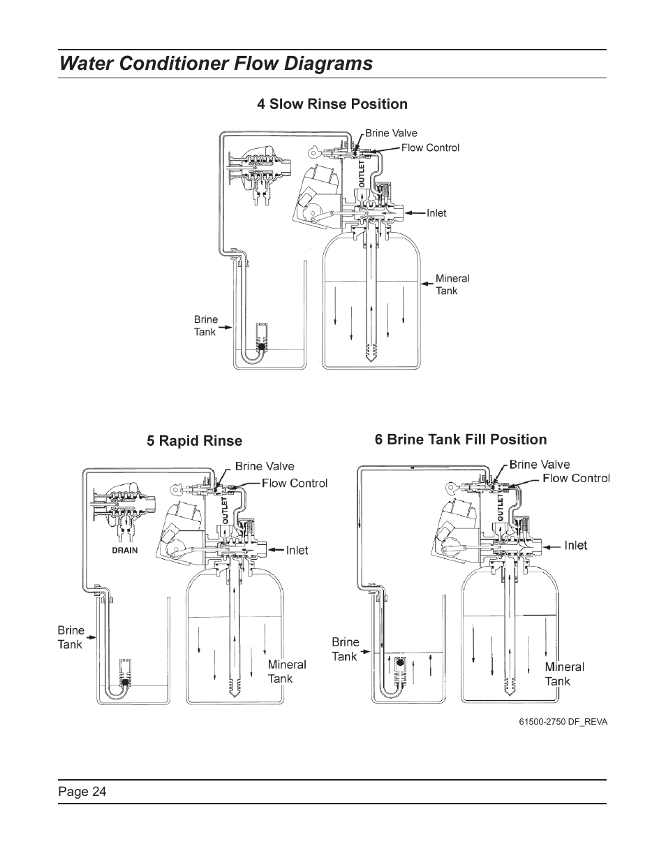 Water conditioner flow diagrams | Watts Fleck 2750 Brass Valve User Manual | Page 24 / 36