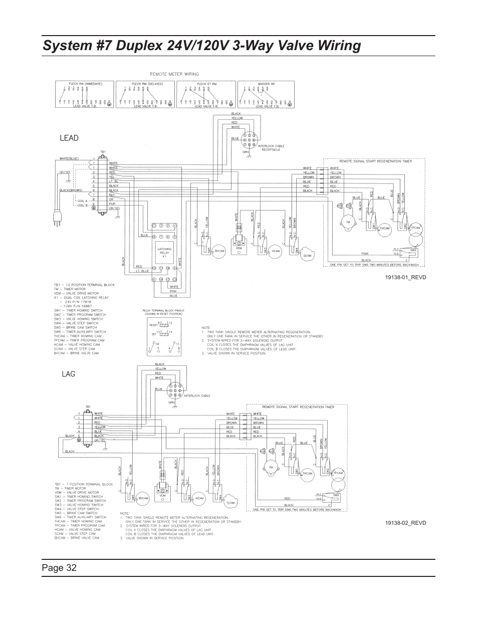 Watts Fleck 2750 Brass Valve User Manual | Page 32 / 36