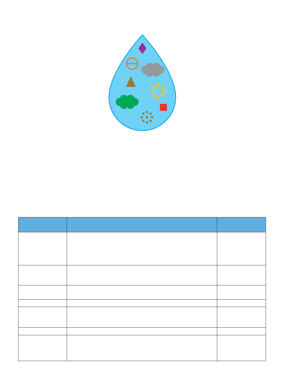 Whole house water quality problems, The continuous water cycle | Watts NM16-W100F User Manual | Page 2 / 8