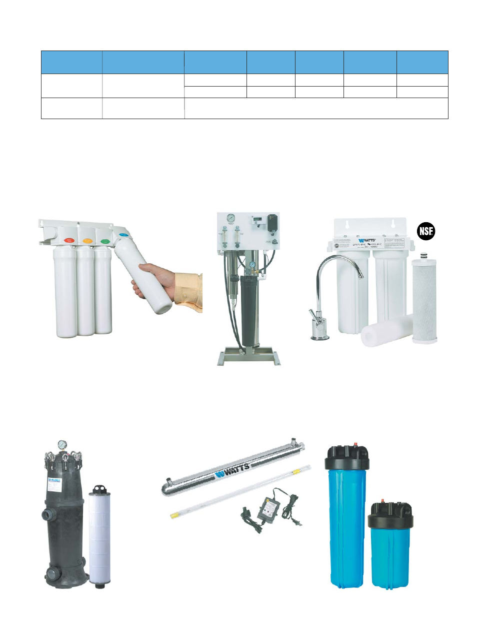 Drinking water systems, Additional watts, Whole house water treatment systems | Watts, Uv systems for disinfection, Pre & post filter housings, Big-bubba, Cartridge filter | Watts NM16-W100F User Manual | Page 7 / 8