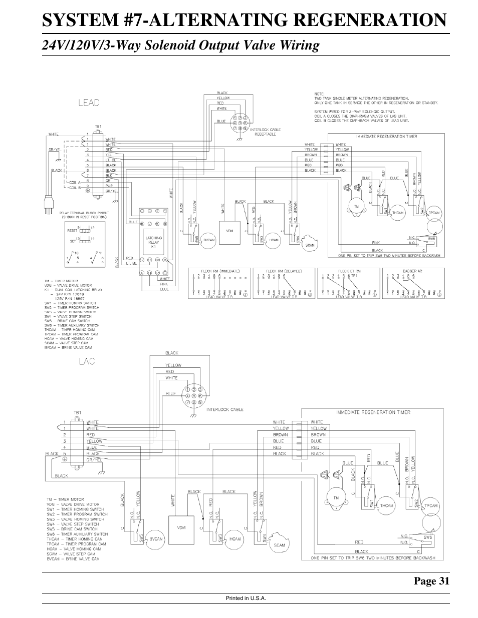 System #7-alternating regeneration | Watts Fleck 2850 Brass Valve User Manual | Page 31 / 44