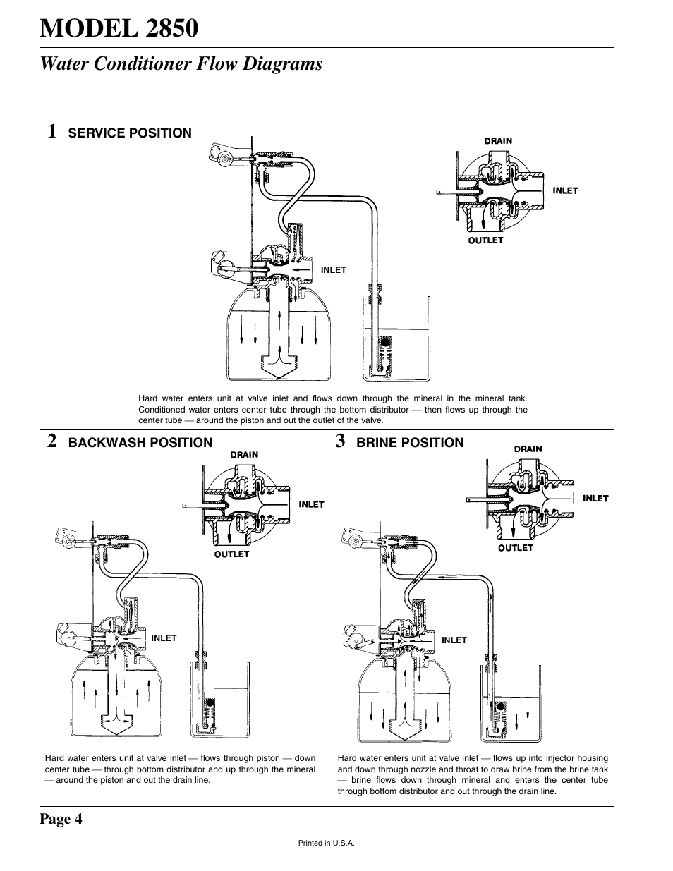 Model 2850, Water conditioner flow diagrams, Page 4 | Watts Fleck 2850 Brass Valve User Manual | Page 4 / 44
