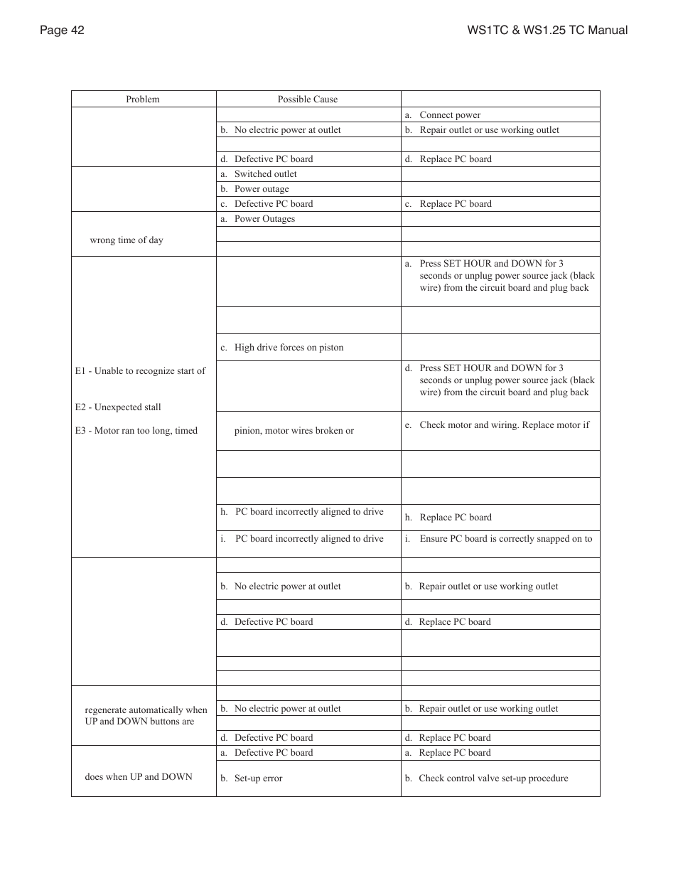 Watts W100F User Manual | Page 42 / 48