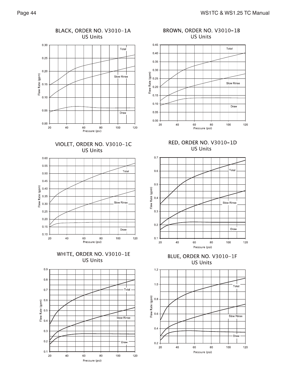 Watts W100F User Manual | Page 44 / 48