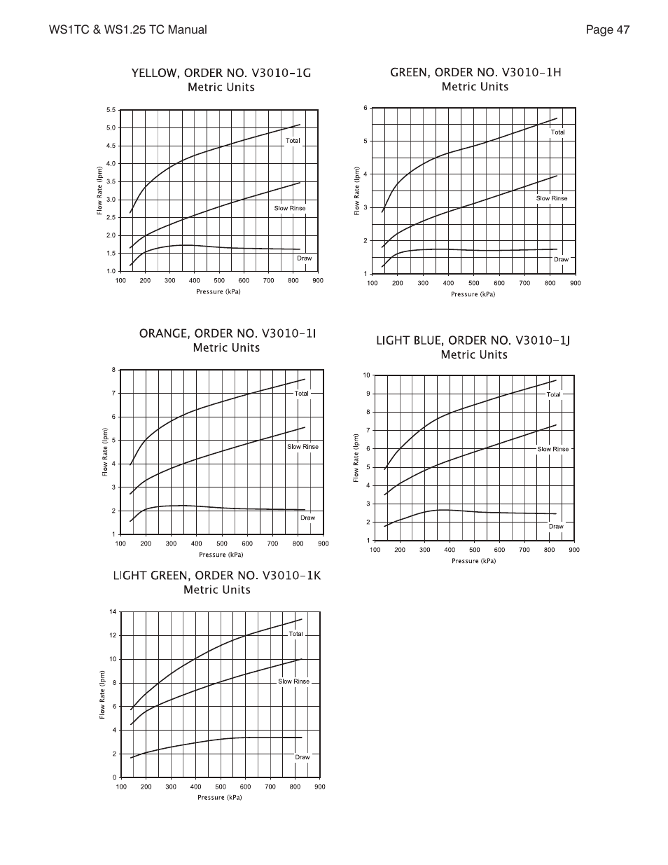 Watts W100F User Manual | Page 47 / 48