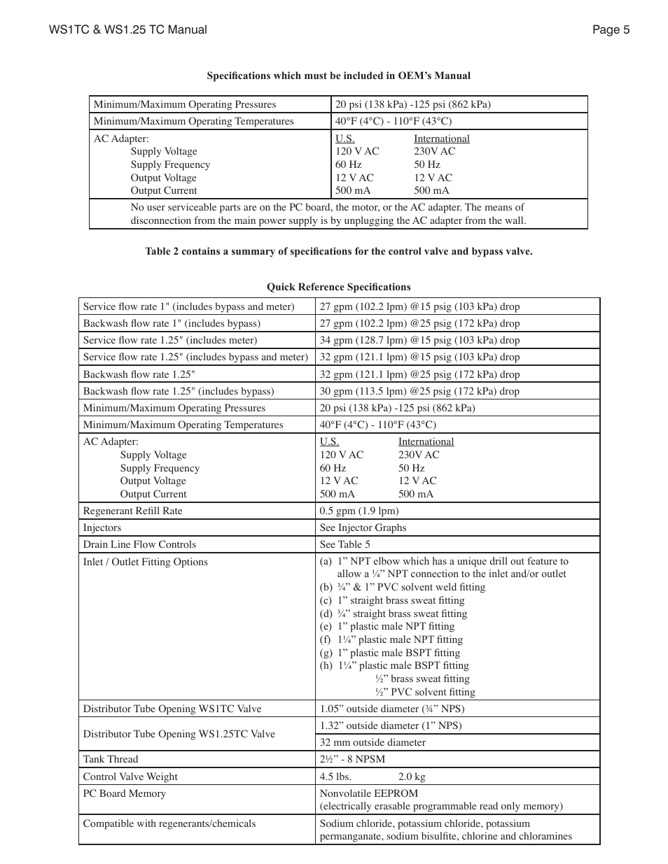Watts W100F User Manual | Page 5 / 48