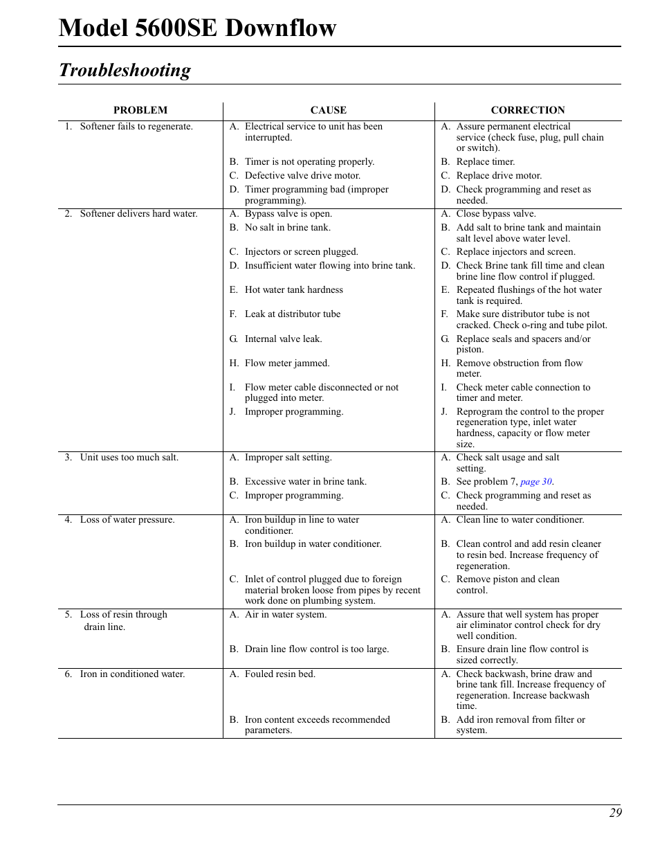 Model 5600se downflow, Troubleshooting | Watts Fleck 5600 Plastic Valve User Manual | Page 29 / 32