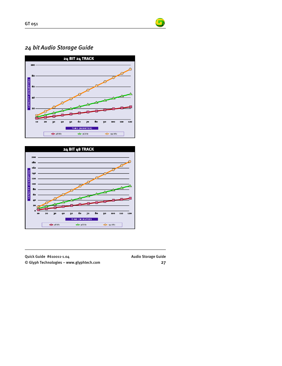 24 bit audio storage guide | Glyph GT 051 User Manual | Page 29 / 30
