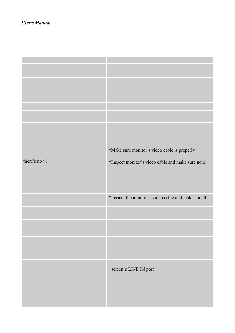 Technical support (faq), Q & a for general problems | Hanns.G HL195 User Manual | Page 20 / 23