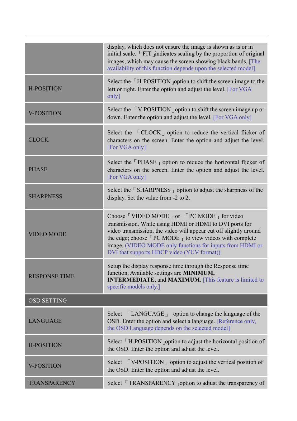 Hanns.G HL225 User Manual | Page 17 / 24