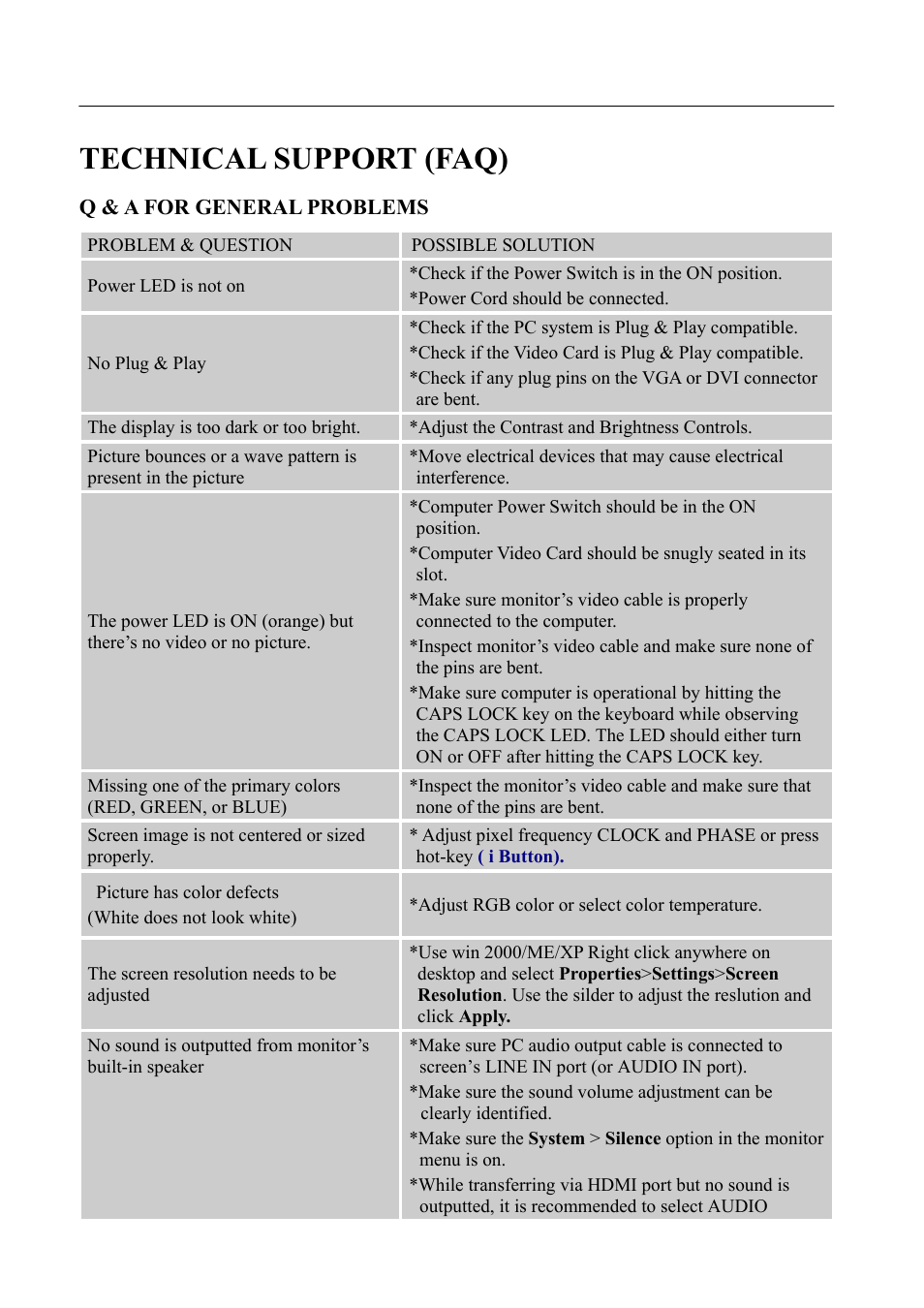 Technical support (faq), Q & a for general problems | Hanns.G HL225 User Manual | Page 20 / 24