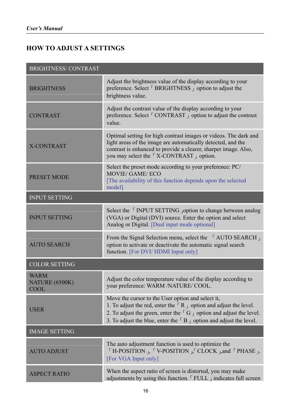 How to adjust a settings | Hanns.G HL198 User Manual | Page 16 / 24