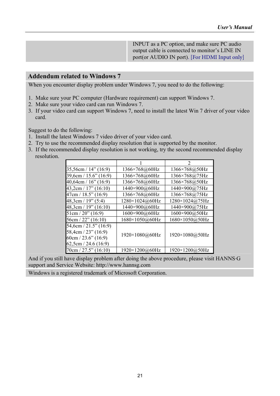 Addendum related to windows 7 | Hanns.G HL198 User Manual | Page 21 / 24