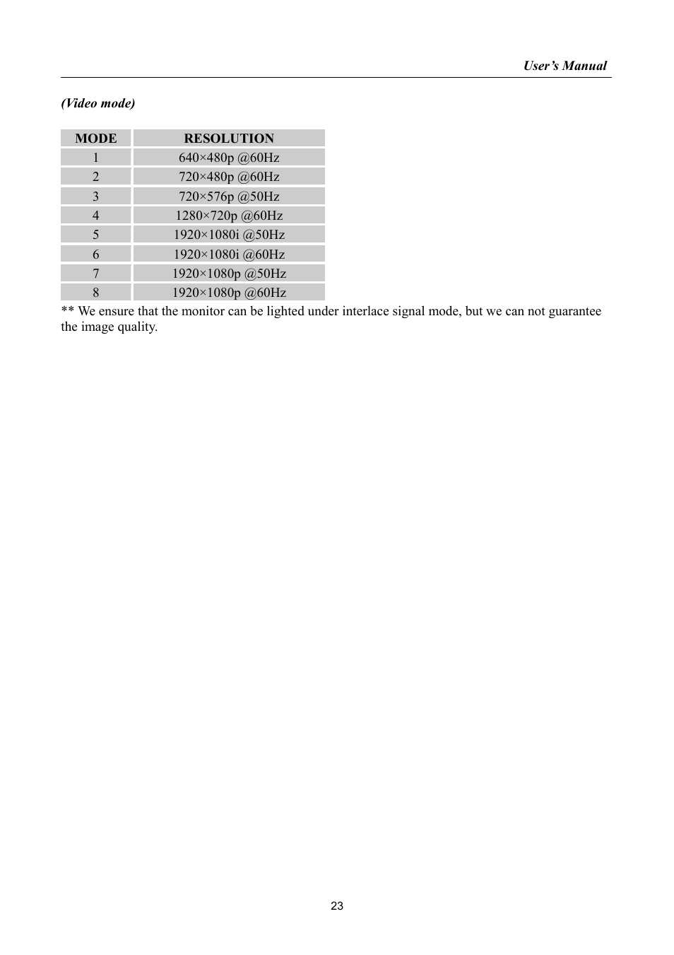 Hanns.G HL198 User Manual | Page 23 / 24