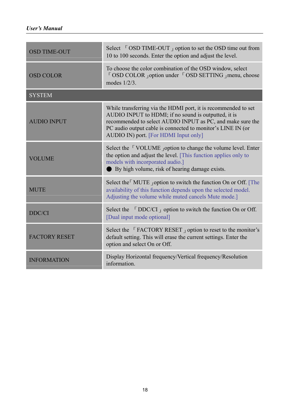 Hanns.G HA191 User Manual | Page 18 / 24