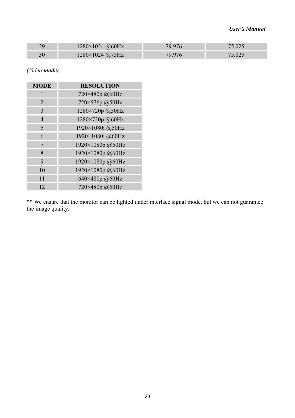 Hanns.G HA191 User Manual | Page 23 / 24