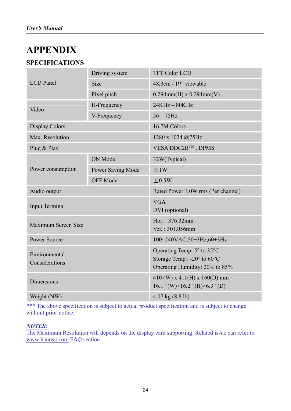 Appendix, Specifications | Hanns.G HA191 User Manual | Page 24 / 24
