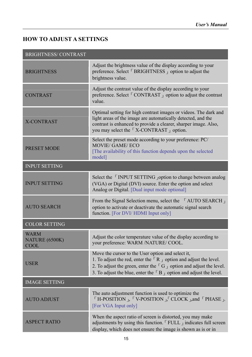 How to adjust a settings | Hanns.G HP195 User Manual | Page 15 / 23