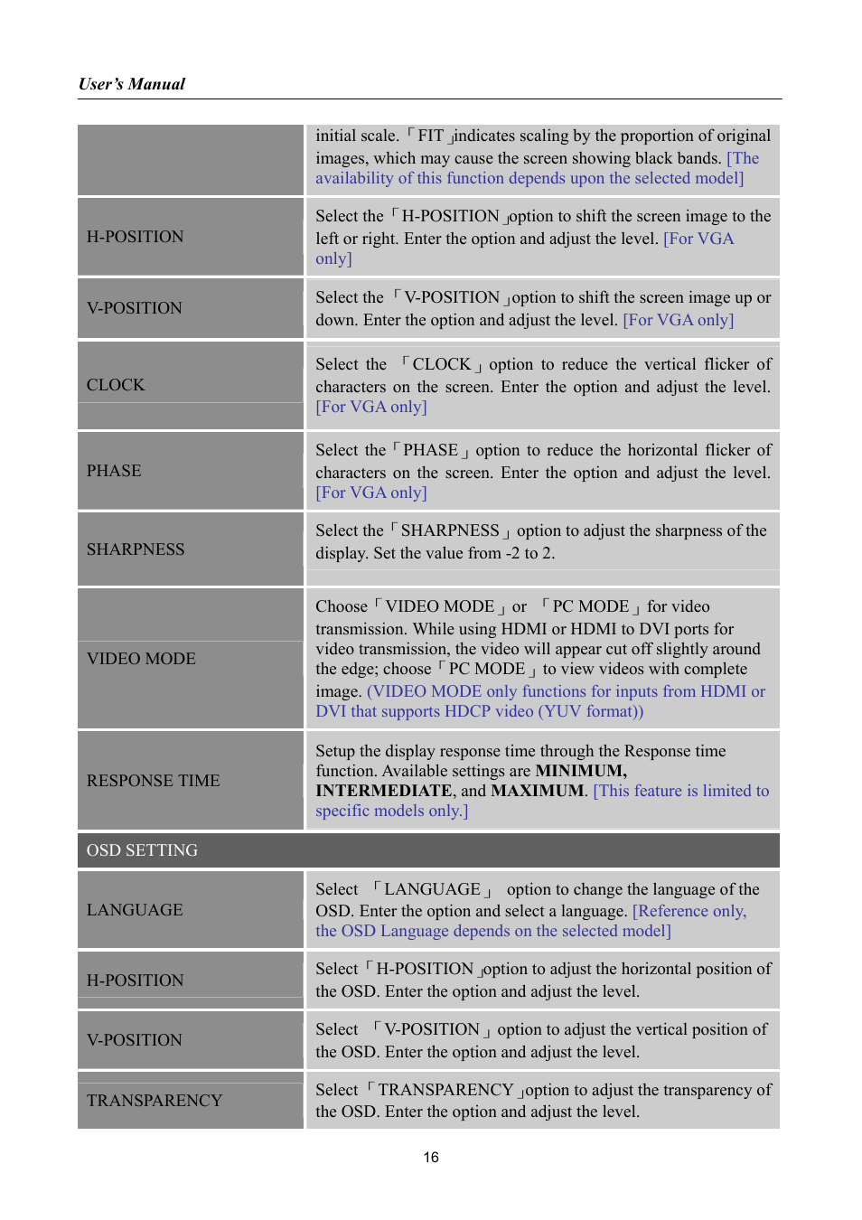 Hanns.G HP195 User Manual | Page 16 / 23