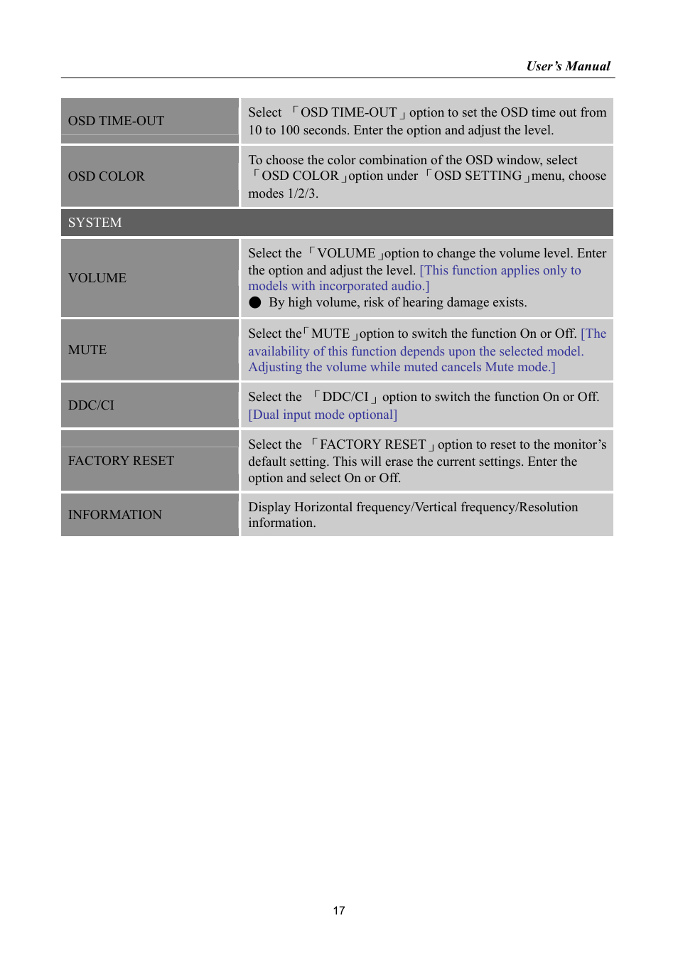 Hanns.G HP195 User Manual | Page 17 / 23