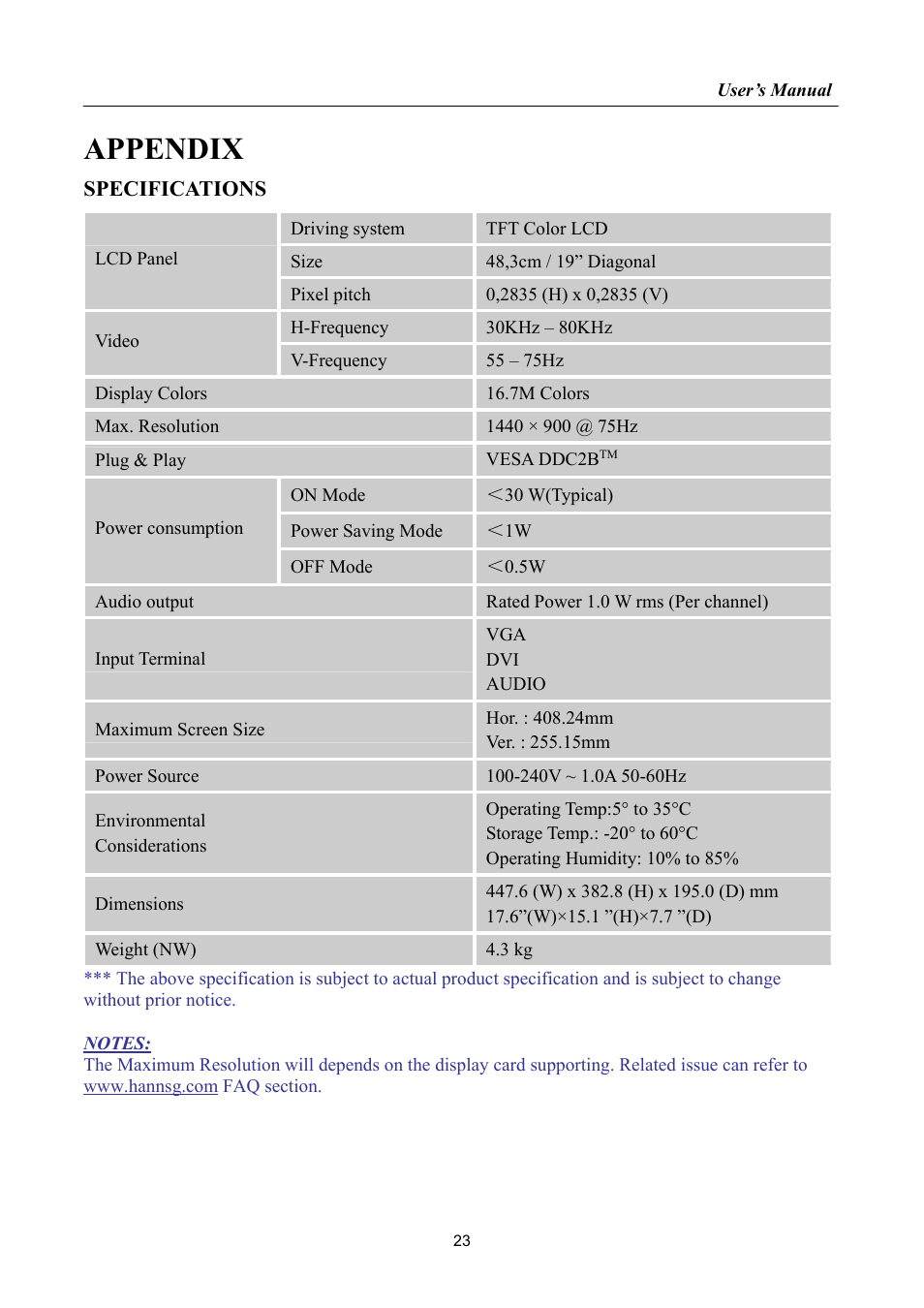 Specifications, Appendix | Hanns.G HP195 User Manual | Page 23 / 23