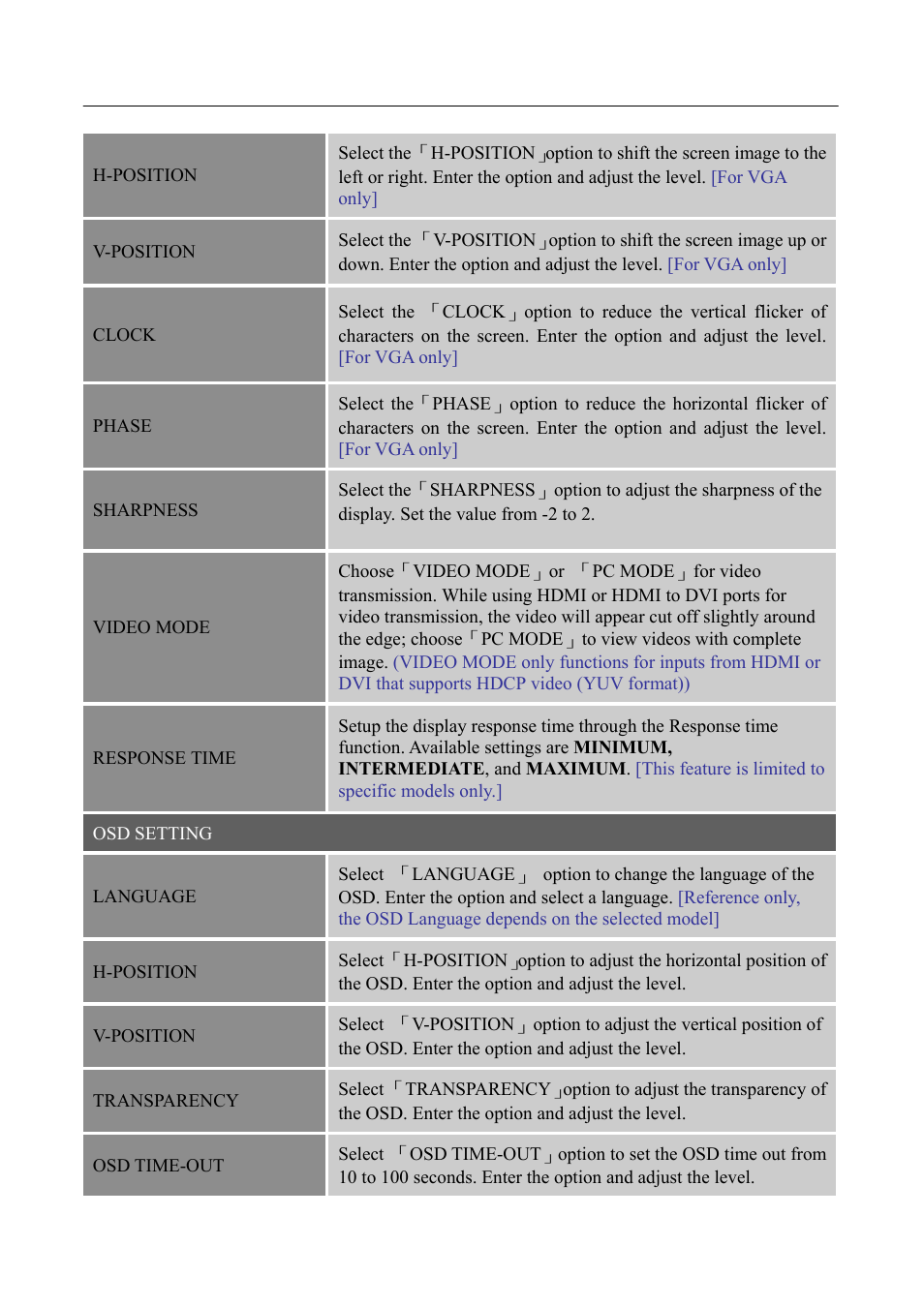 Hanns.G HZ281 User Manual | Page 16 / 28