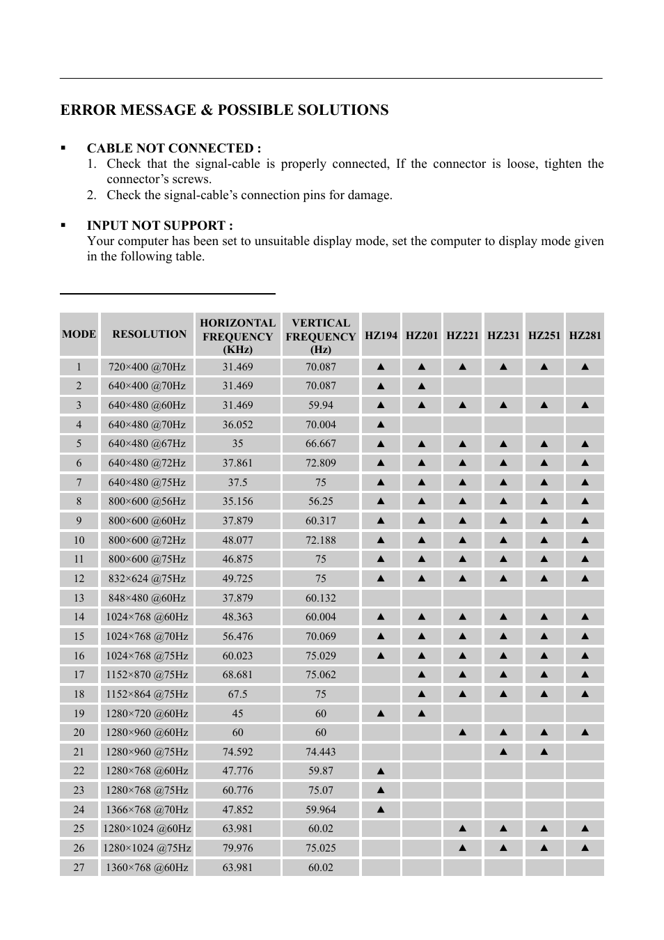 Error message & possible solutions, User’s manual | Hanns.G HZ281 User Manual | Page 21 / 28