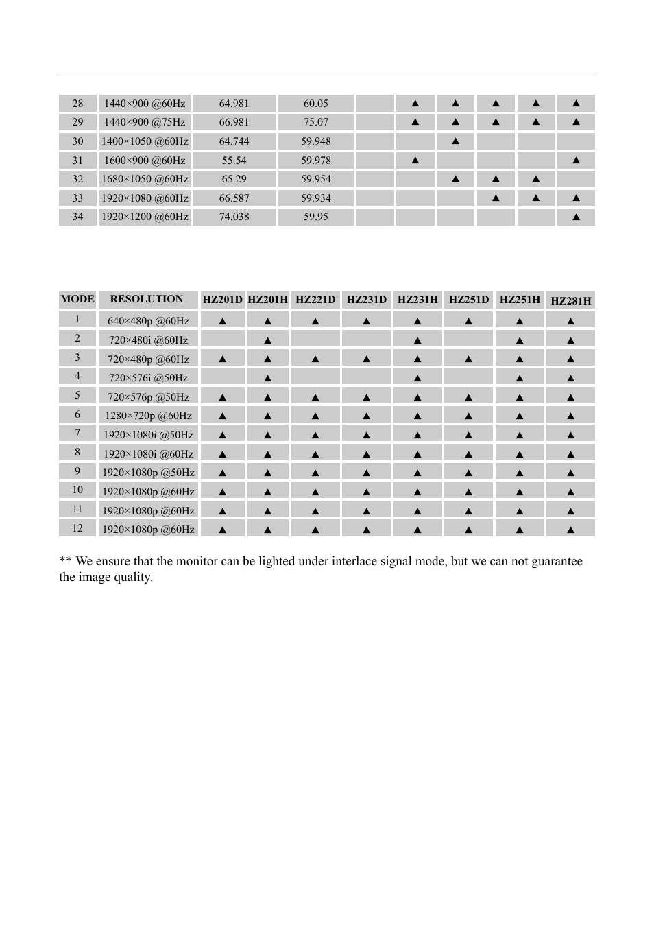 User’s manual, Video mode) | Hanns.G HZ281 User Manual | Page 22 / 28