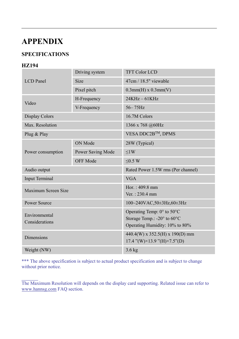 Appendix, Specifications | Hanns.G HZ281 User Manual | Page 23 / 28