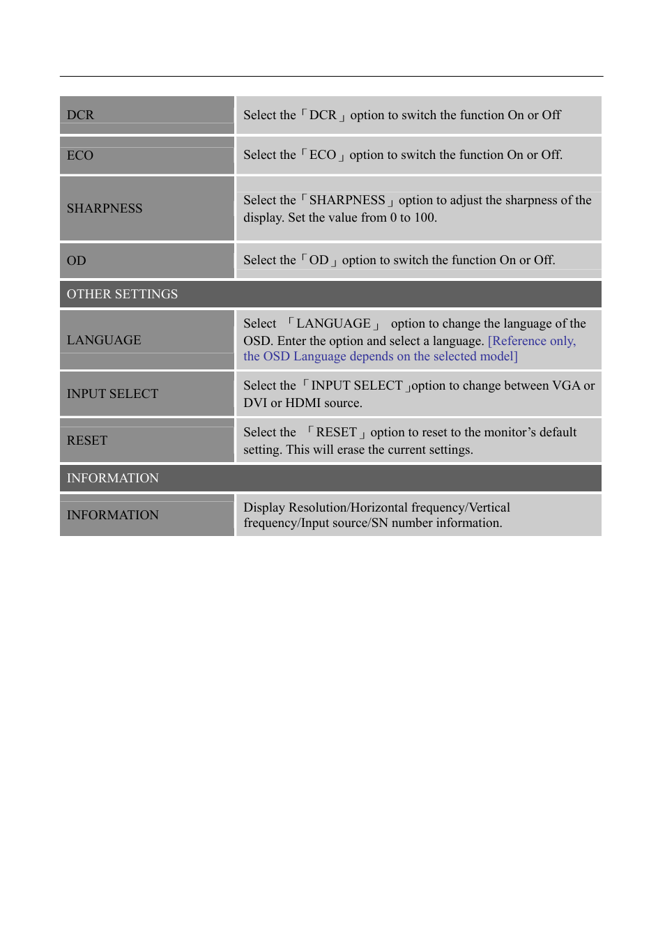 Hanns.G HS233 User Manual | Page 15 / 21