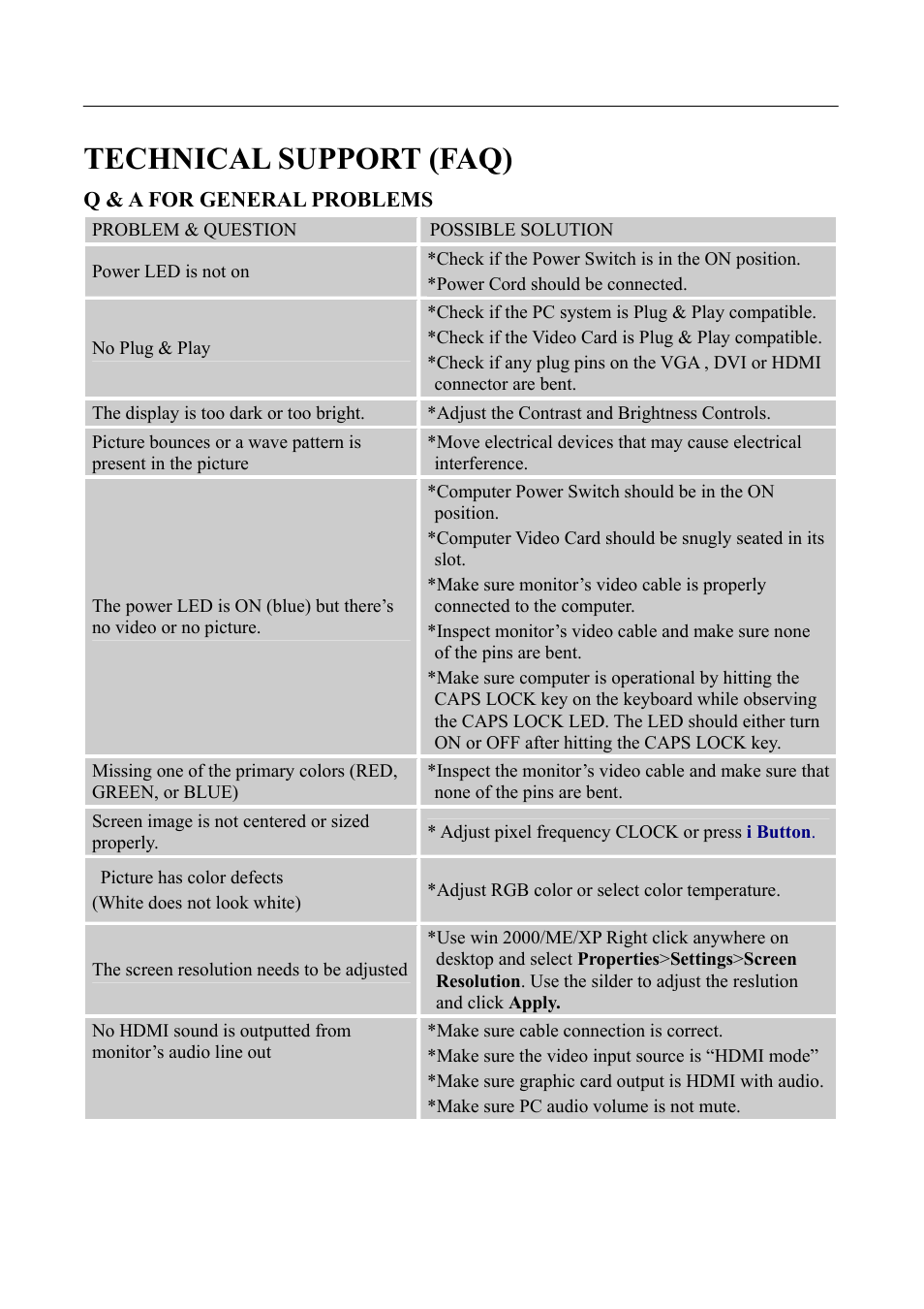 Technical support (faq), Q & a for general problems | Hanns.G HS233 User Manual | Page 17 / 21