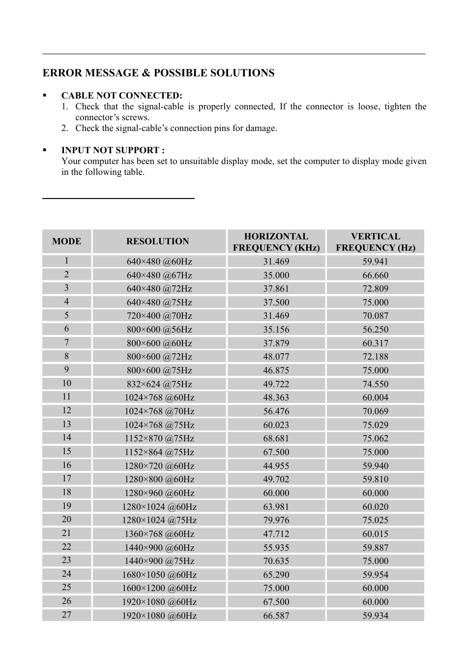 Resolution, Error message & possible solutions | Hanns.G HS233 User Manual | Page 19 / 21