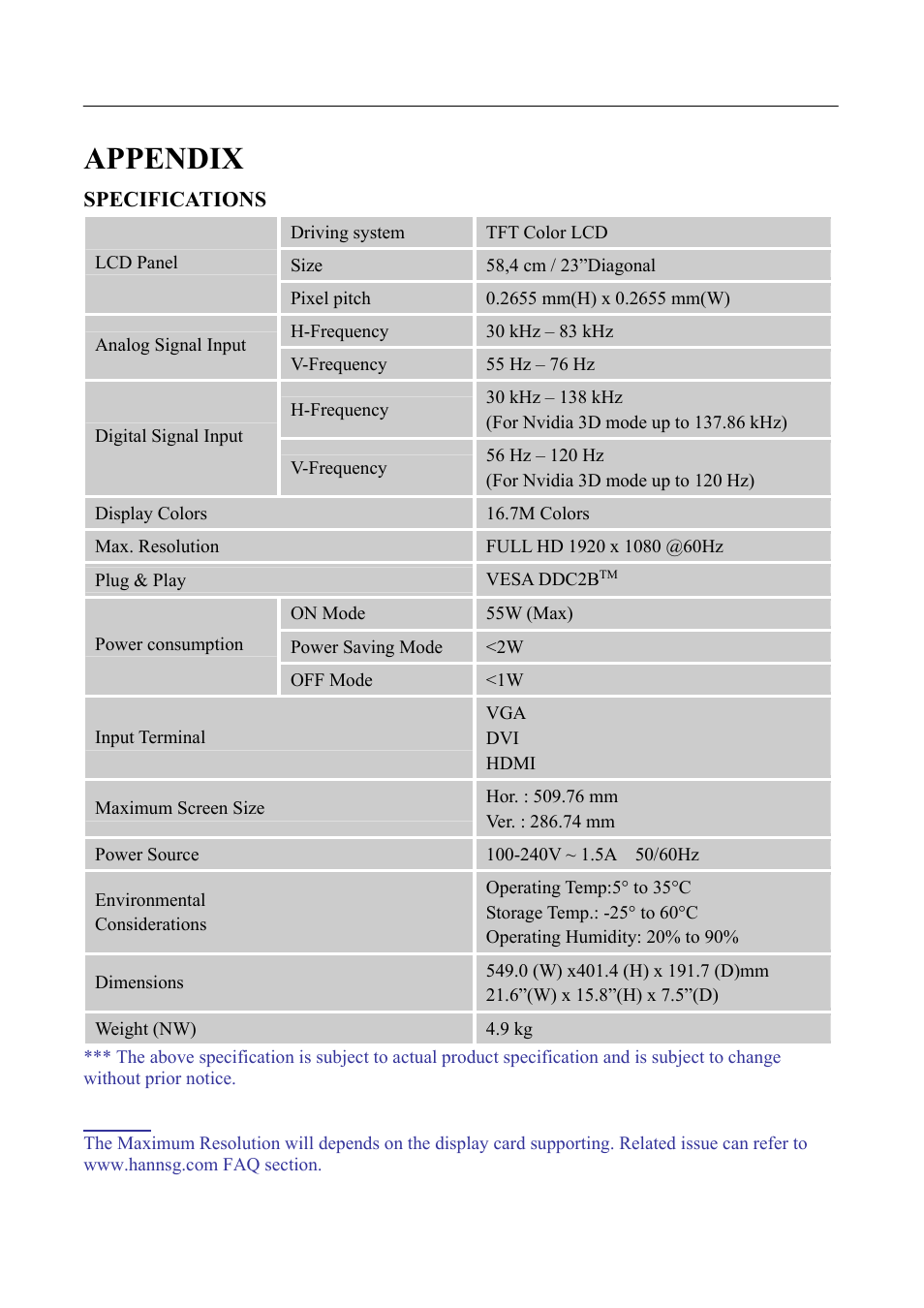 Appendix, Specifications | Hanns.G HS233 User Manual | Page 21 / 21