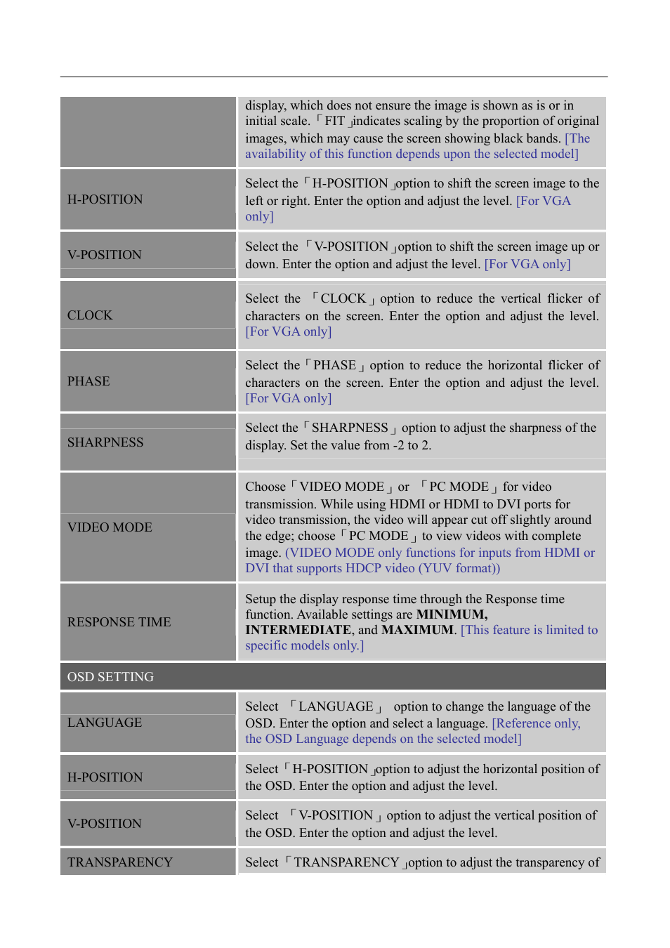 Hanns.G HH241 User Manual | Page 17 / 24