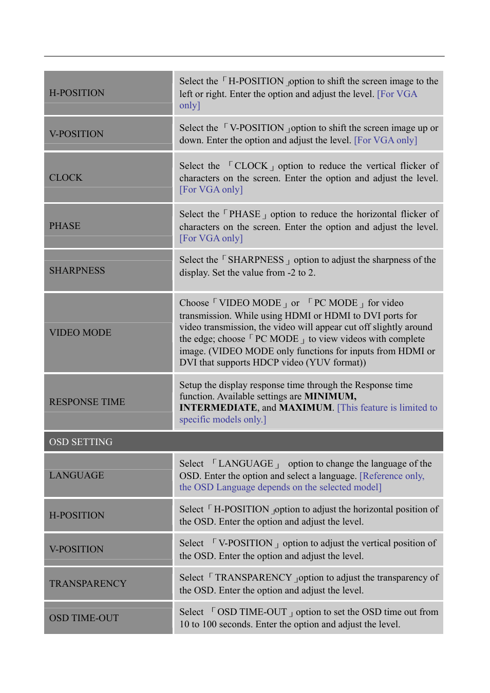 Hanns.G HH251 User Manual | Page 14 / 21