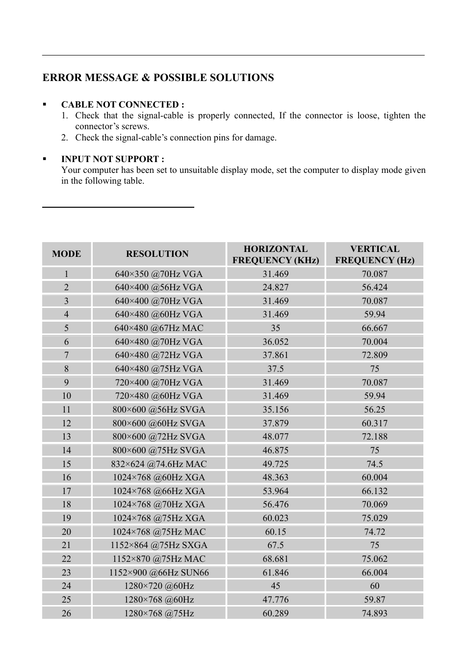 Hanns.G HH251 User Manual | Page 19 / 21