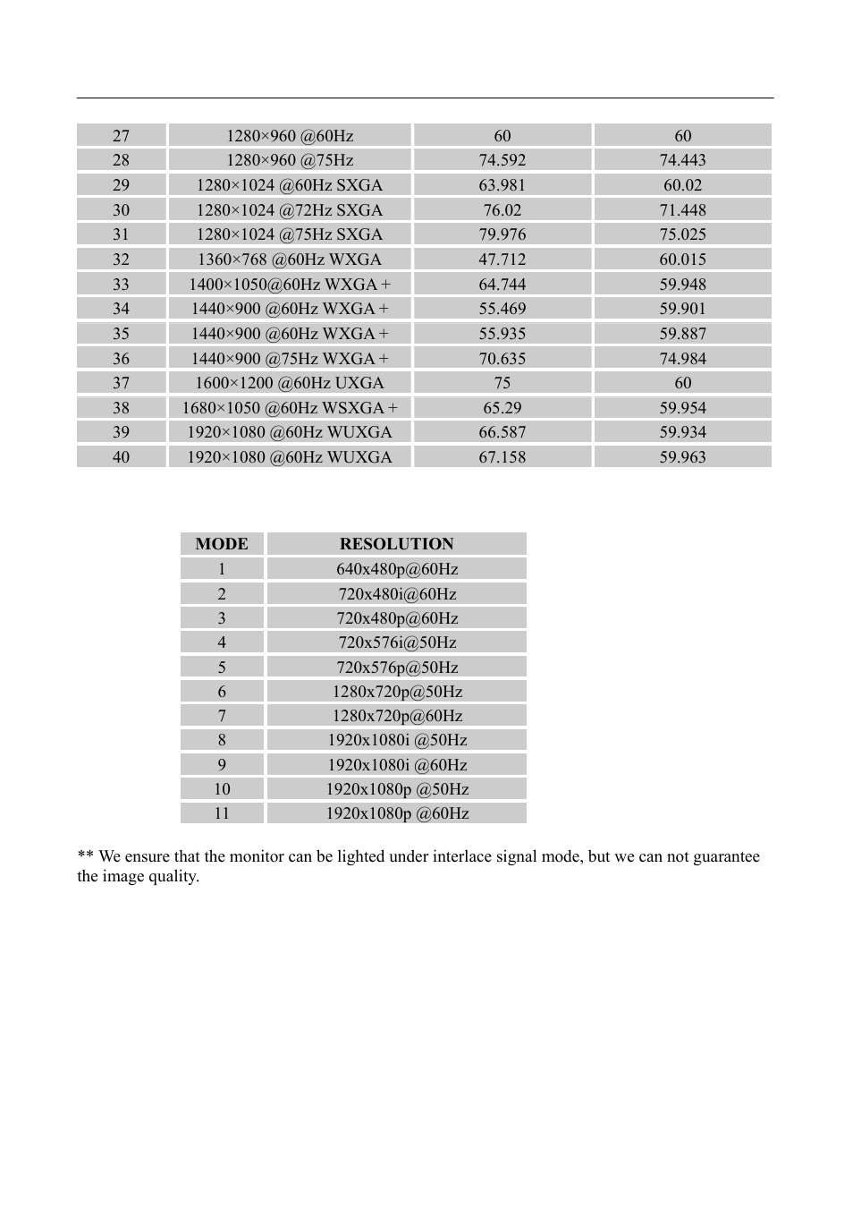 Hanns.G HH251 User Manual | Page 20 / 21