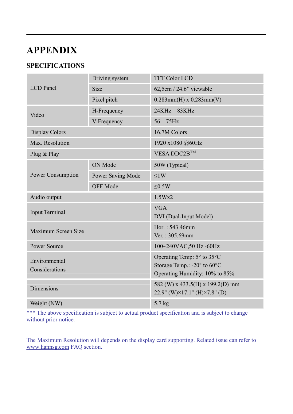 Appendix | Hanns.G HH251 User Manual | Page 21 / 21