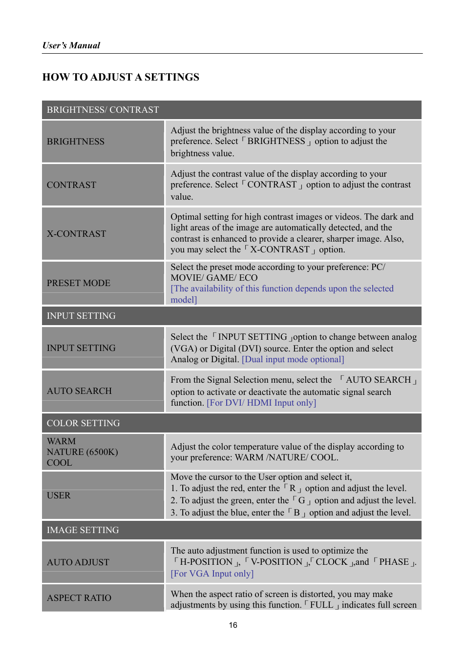 How to adjust a settings | Hanns.G HP191 User Manual | Page 16 / 24