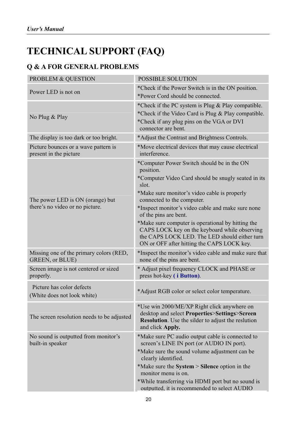 Technical support (faq), Q & a for general problems | Hanns.G HP191 User Manual | Page 20 / 24