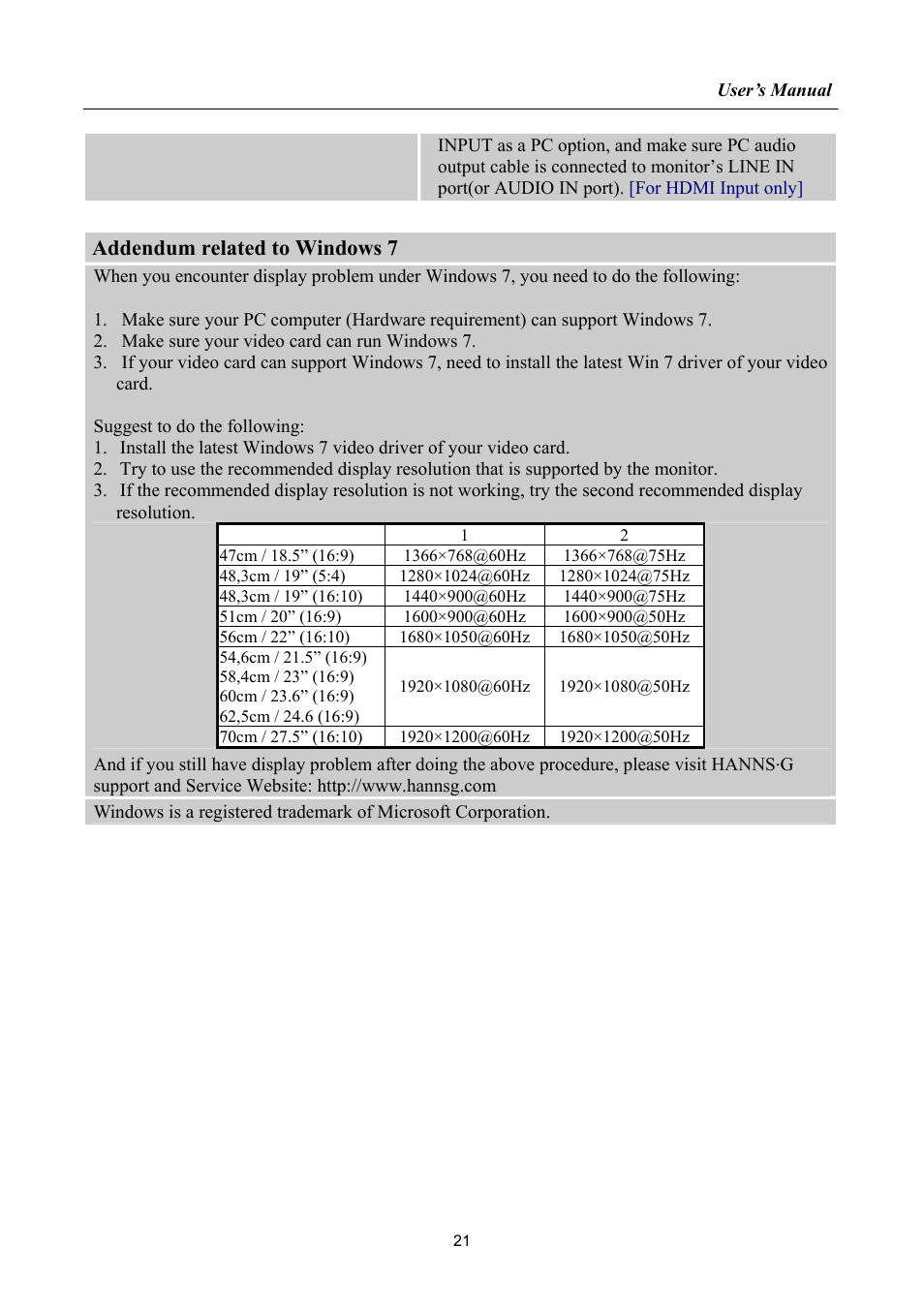 Addendum related to windows 7 | Hanns.G HP191 User Manual | Page 21 / 24