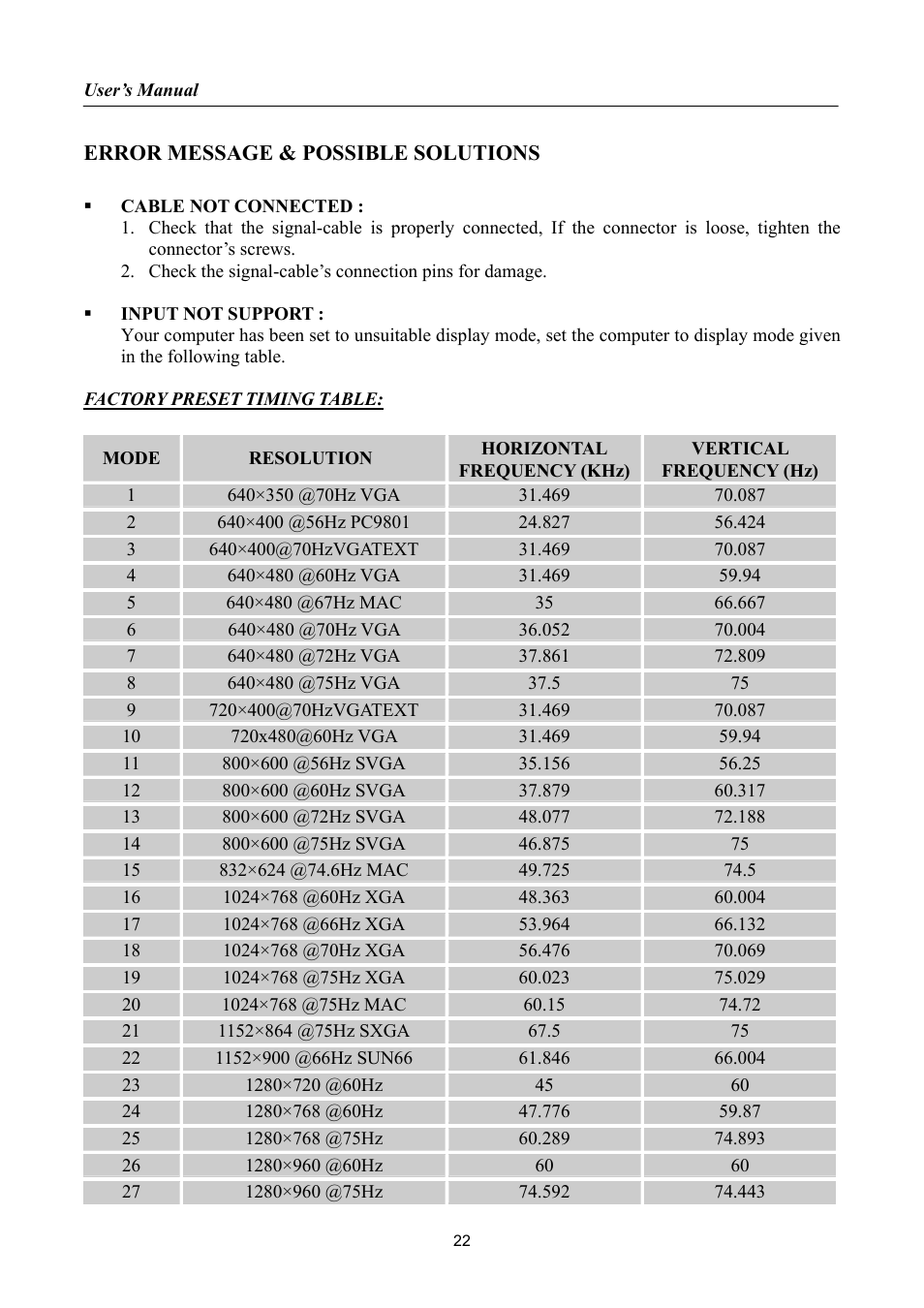 Error message & possible solutions, Resolution | Hanns.G HP191 User Manual | Page 22 / 24