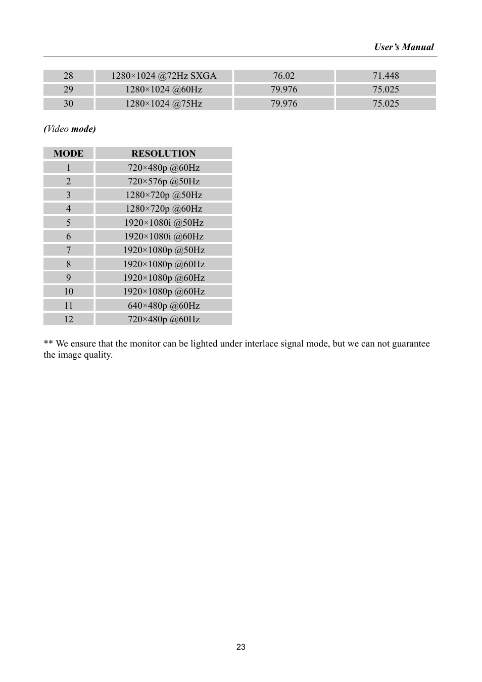 Hanns.G HP191 User Manual | Page 23 / 24