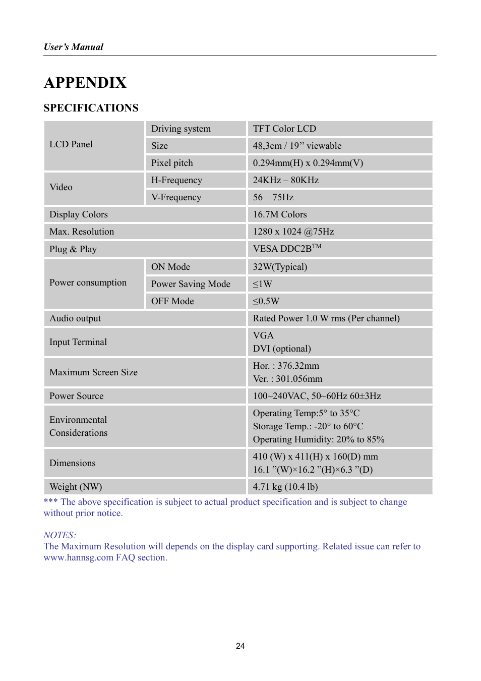 Appendix, Specifications | Hanns.G HP191 User Manual | Page 24 / 24