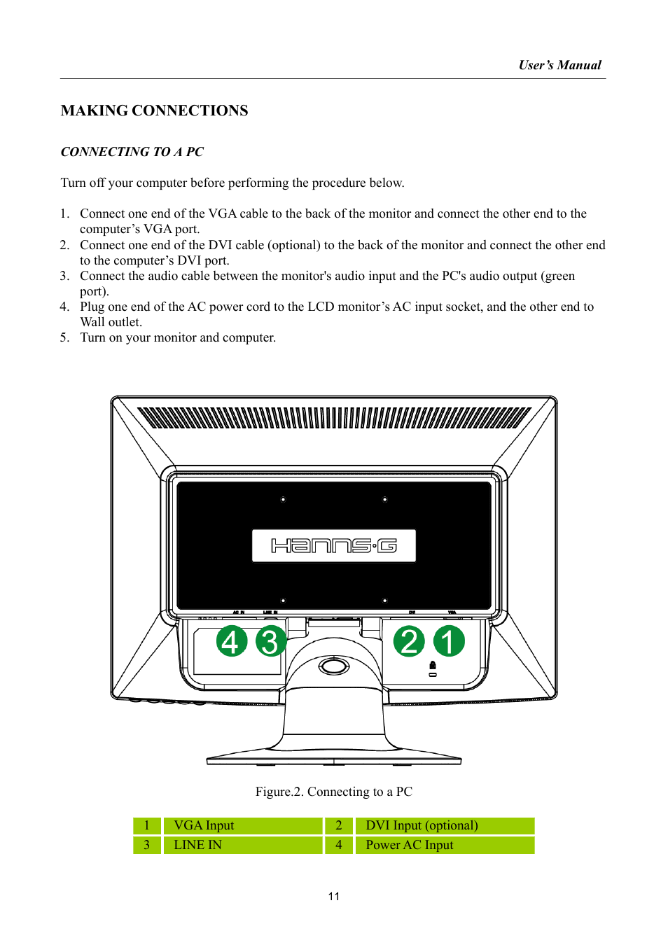 Making connections | Hanns.G HP192 User Manual | Page 11 / 24