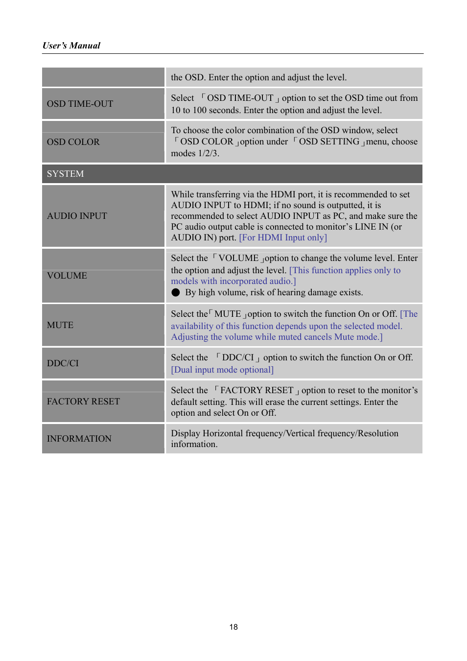 Hanns.G HP192 User Manual | Page 18 / 24